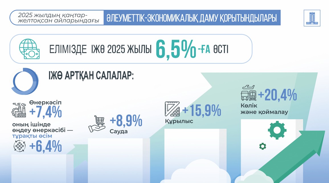 IJО́ ósimi 6,5%-dy qurady