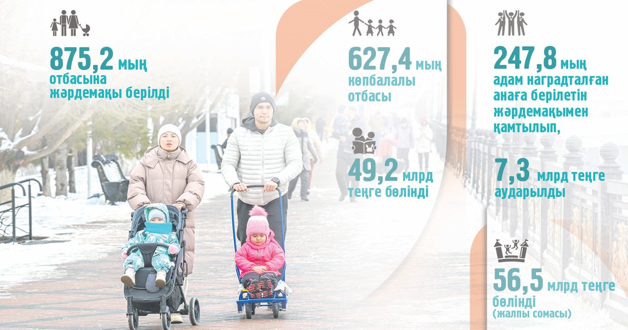 Kópbalaly otbasylarǵa qamqorlyq