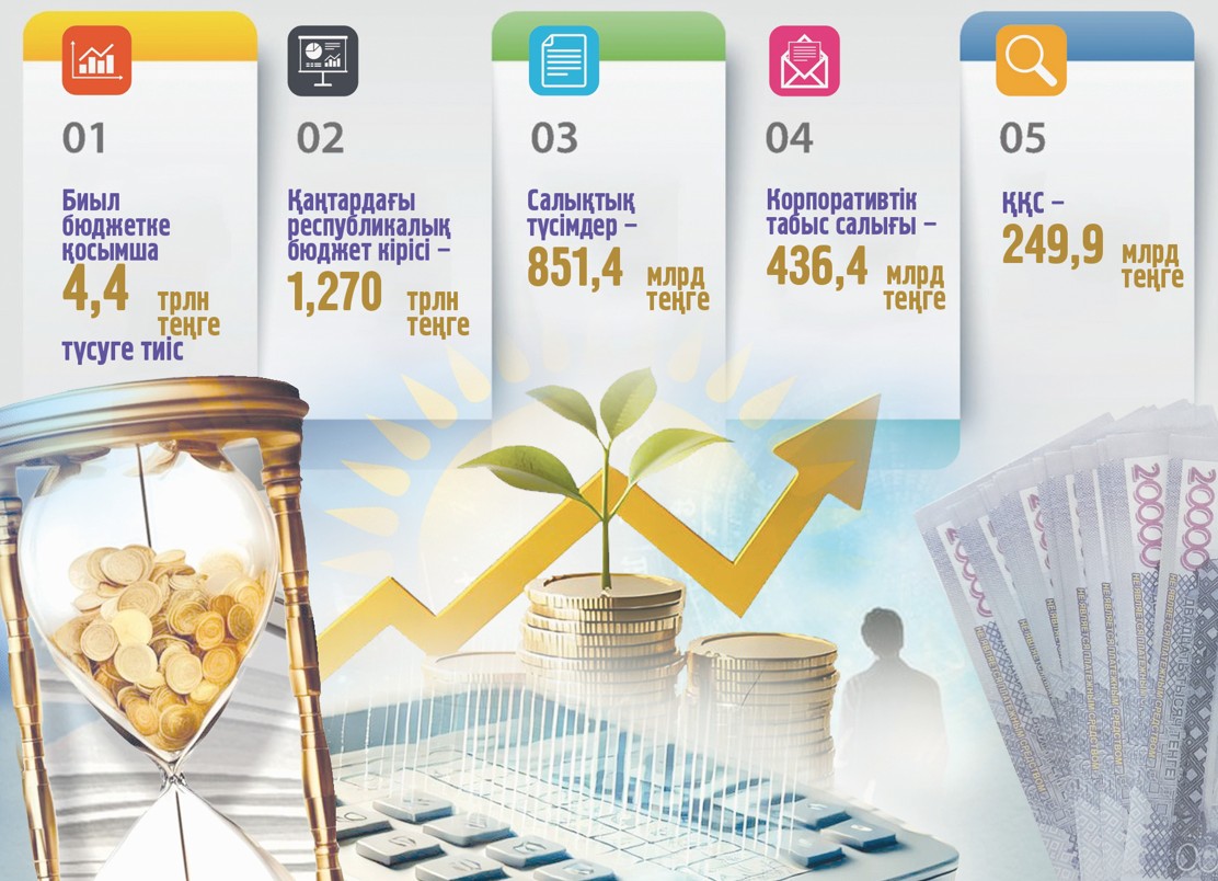 Salyq kodeksi: Alǵashqy aıdaǵy kiris qandaı?