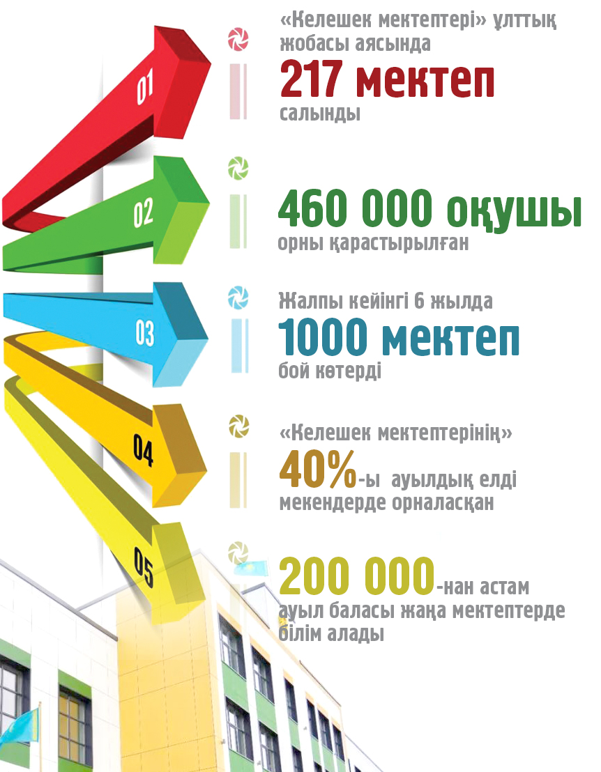 Bilim salasyndaǵy biregeı joba