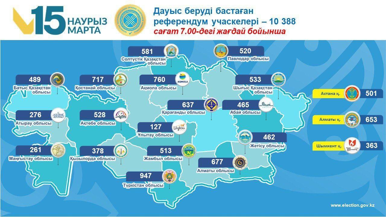 Qazaqstanda jańa Konstıtýsııa jobasy boıynsha daýys berý bastaldy