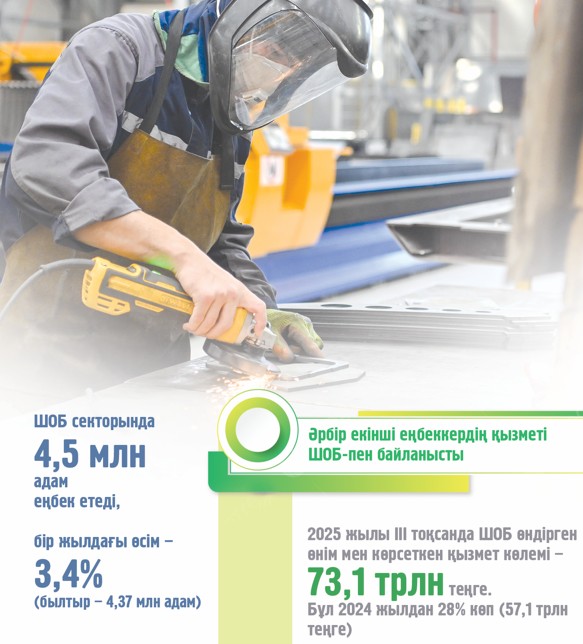 Sannan sapaǵa kóshý – bıznesti órkendetýdiń basty sharty