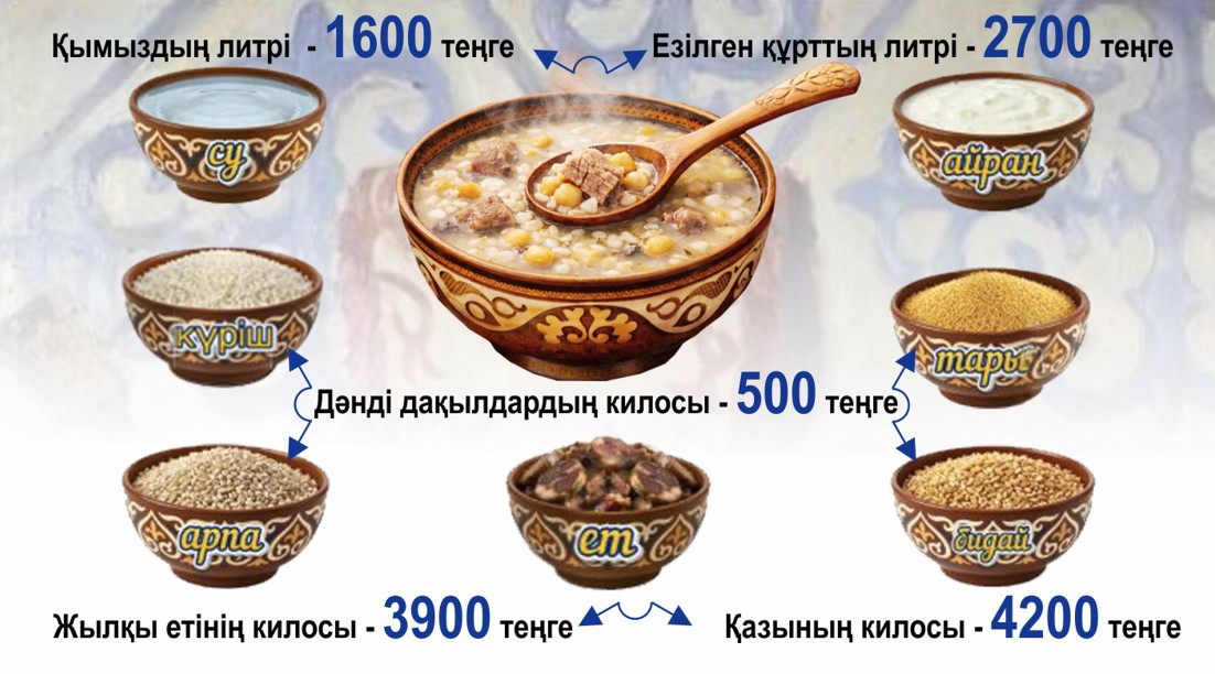 Merekelik mázir: Baǵynbaıtyn baǵa, tarylmaıtyn peıil