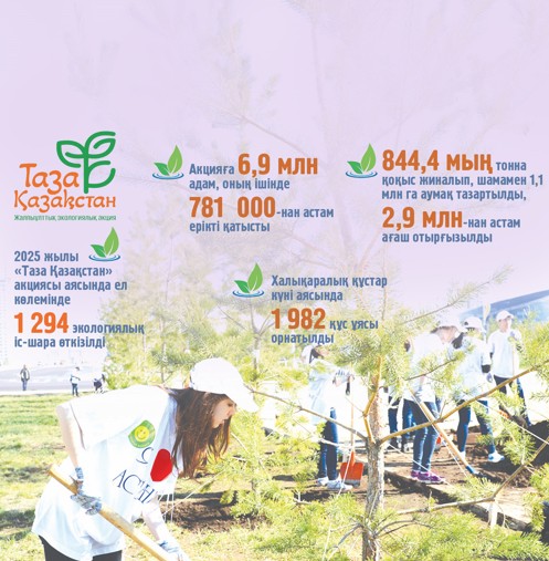 Tazalyq – tártip pen bereke bastaýy