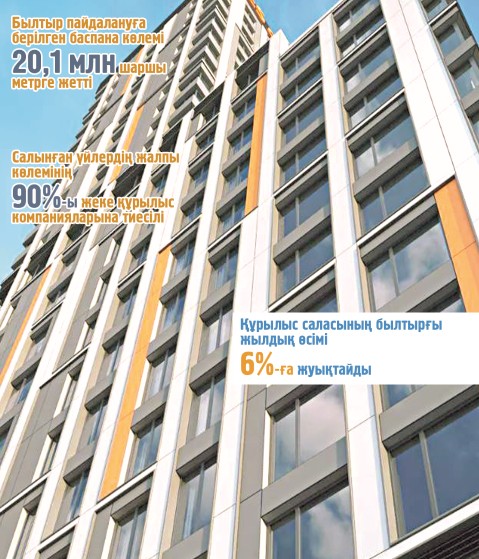 Baspana salý báseńdegen joq