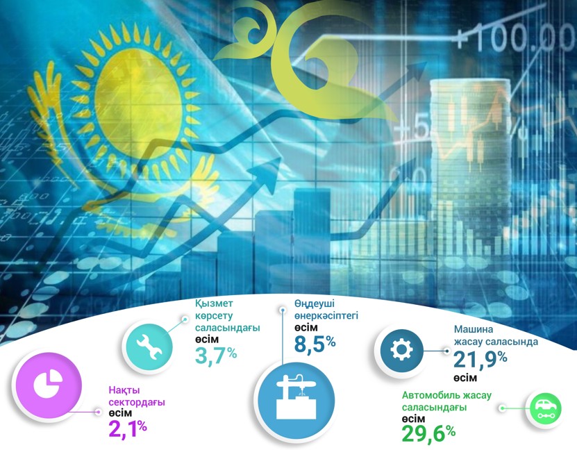 El ekonomıkasynyń ımmýnıteti kúsheıip keledi
