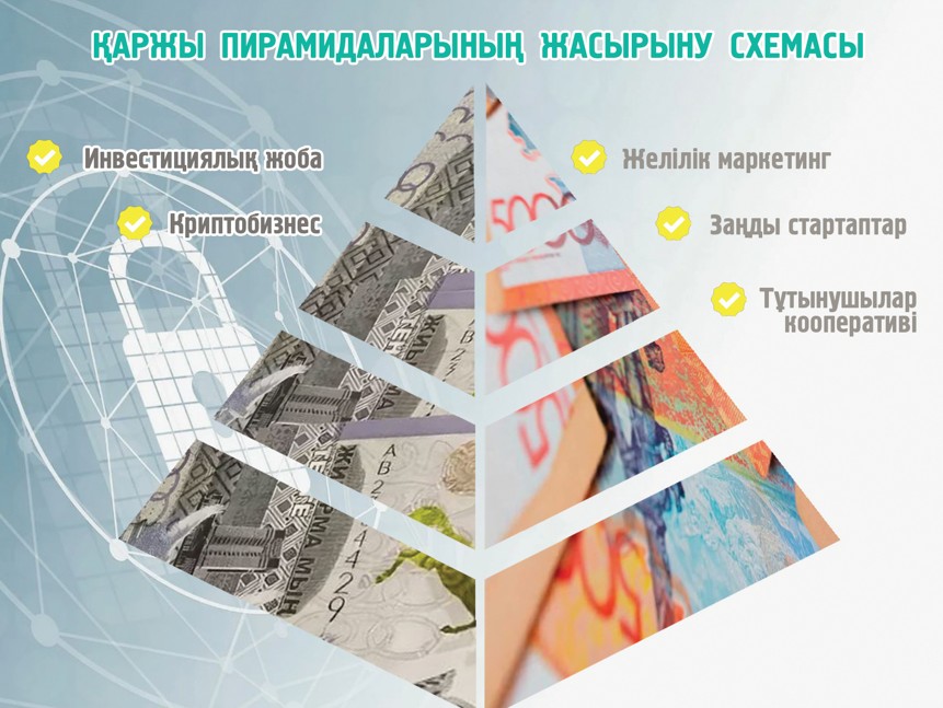 Kooperatıv atyn jamylǵan qarjy pıramıdasy