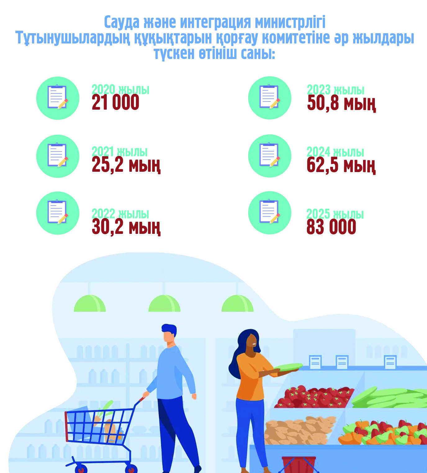 Sapa syn, qyzmet min kótermese qaıtpek kerek?